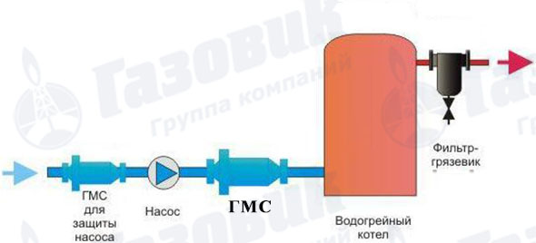 Установка гидромагнитной системы ГМС на насосах и котлах