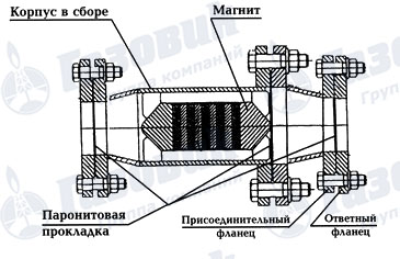 Система ГМС для промышленного использования